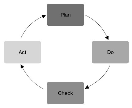 Иллюстрация к книге — Гибкое управление проектами и продуктами [i_103.jpg]