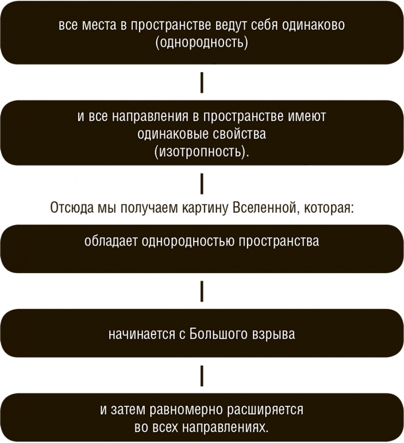 Иллюстрация к книге — Джордж и Большой взрыв [i_095.jpg]