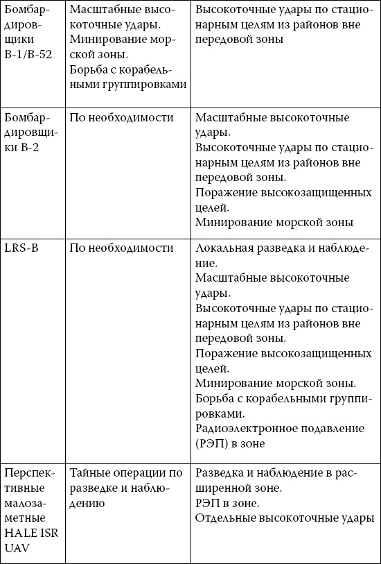 Иллюстрация к книге — Новые способы ведения войны. Как Америка строит империю [_3.jpg]