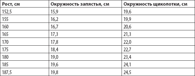 Иллюстрация к книге — Оздоровительный бег в любом возрасте. Проверено на себе [_14.jpg]