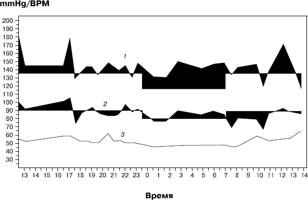 Иллюстрация к книге — Оздоровительный бег в любом возрасте. Проверено на себе [_16.jpg]