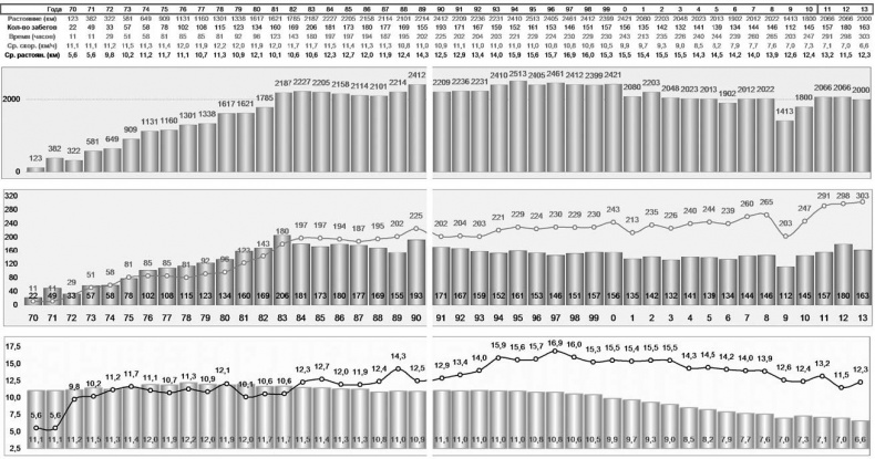 Иллюстрация к книге — Оздоровительный бег в любом возрасте. Проверено на себе [_9.jpg]