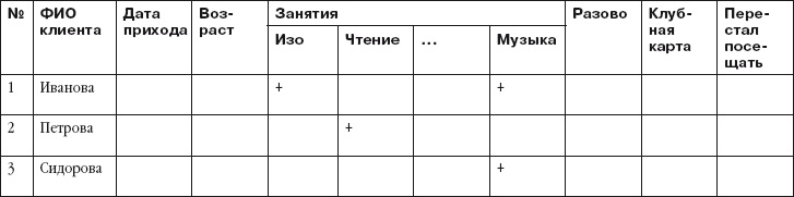 Иллюстрация к книге — Детский клуб. Совершенствуем систему управления [i_017.jpg]