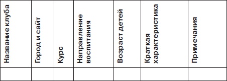 Иллюстрация к книге — Детский клуб: с чего начать, как преуспеть [Autogen_eBook_id3.jpg]