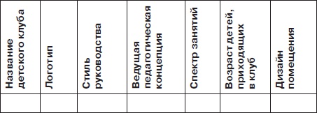 Иллюстрация к книге — Детский клуб: с чего начать, как преуспеть [Autogen_eBook_id4.jpg]