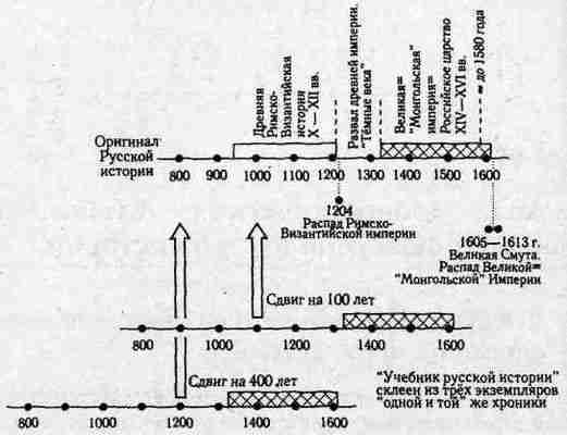 Иллюстрация к книге — Русь и Орда. Великая Империя Средних веков [i_016.jpg]