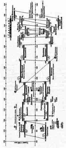 Иллюстрация к книге — Русь и Орда. Великая Империя Средних веков [i_020.jpg]