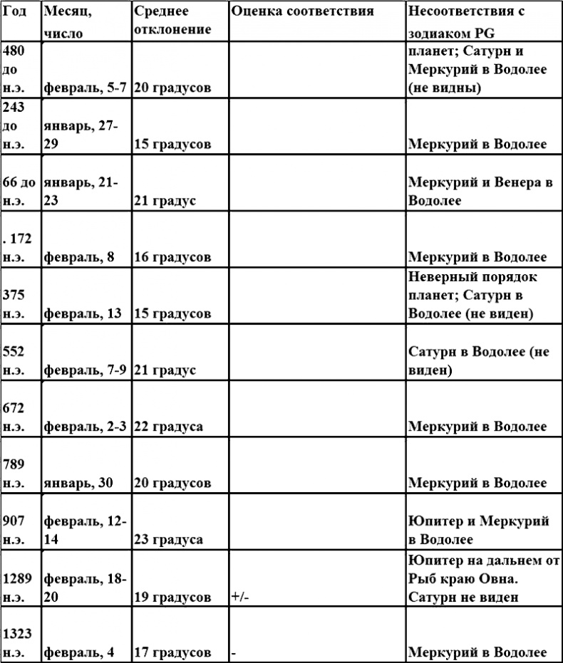 Иллюстрация к книге — Иван Грозный и Петр Первый. Царь вымышленный и царь подложный [i_007.jpg]