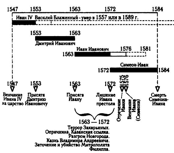 Иллюстрация к книге — Иван Грозный и Петр Первый. Царь вымышленный и царь подложный [i_012.jpg]