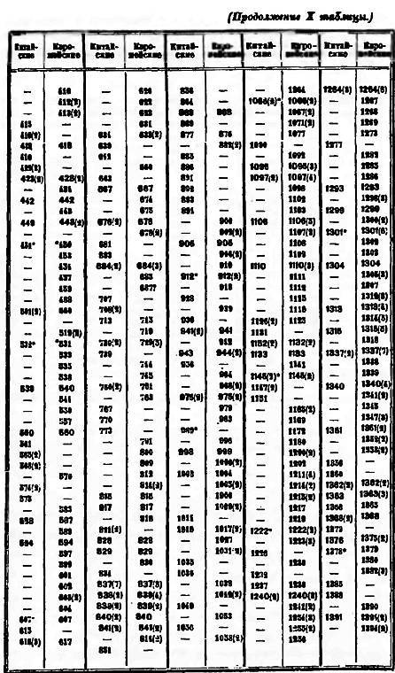 Иллюстрация к книге — Пегая орда. История «древнего» Китая [i_025.jpg]