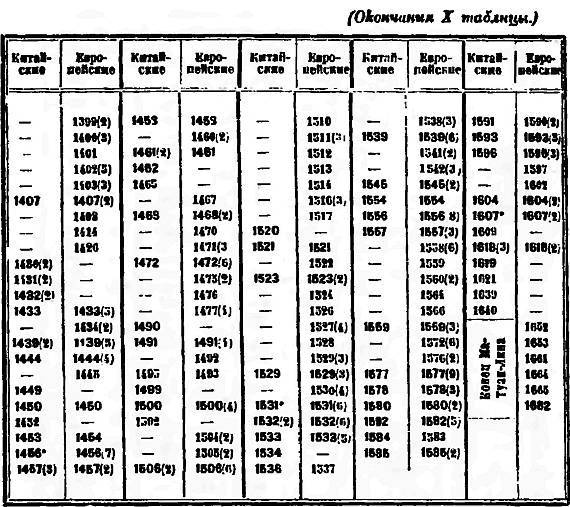 Иллюстрация к книге — Пегая орда. История «древнего» Китая [i_026.jpg]