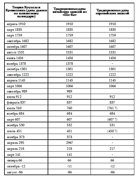 Иллюстрация к книге — Пегая орда. История «древнего» Китая [i_028.jpg]
