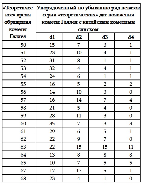 Иллюстрация к книге — Пегая орда. История «древнего» Китая [i_035.jpg]