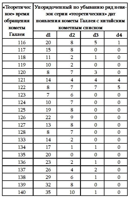 Иллюстрация к книге — Пегая орда. История «древнего» Китая [i_038.jpg]