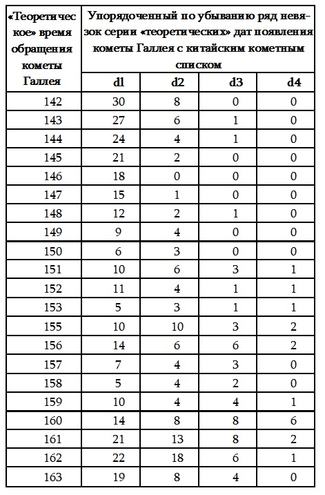 Иллюстрация к книге — Пегая орда. История «древнего» Китая [i_039.jpg]