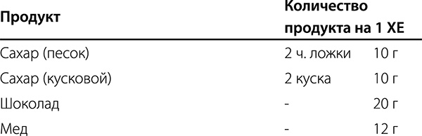 Иллюстрация к книге — Диабет. Советы и рекомендации ведущих врачей [i_008.jpg]