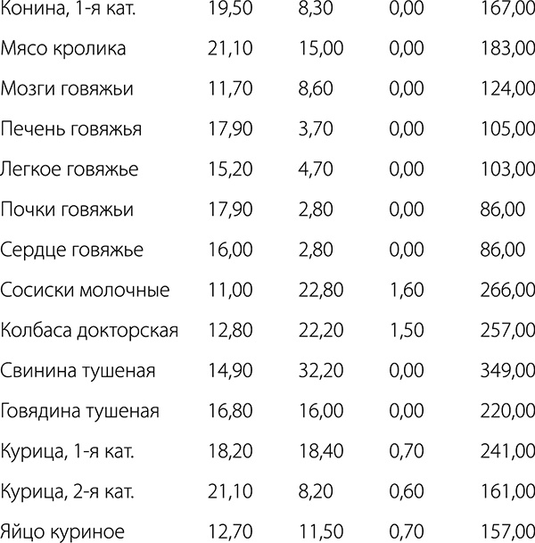 Иллюстрация к книге — Диабет. Советы и рекомендации ведущих врачей [i_050.jpg]