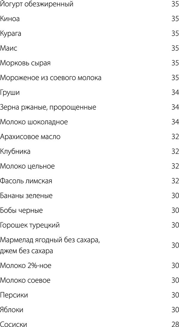 Иллюстрация к книге — Диабет. Советы и рекомендации ведущих врачей [i_057.jpg]