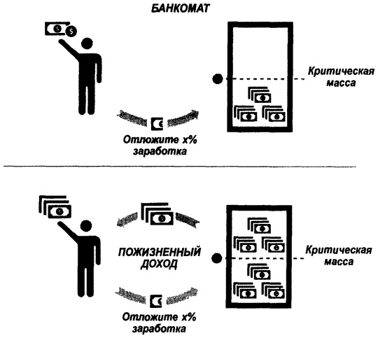 Иллюстрация к книге — Деньги. Мастер игры [i_003.jpg]