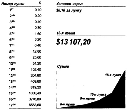 Иллюстрация к книге — Деньги. Мастер игры [i_033.jpg]