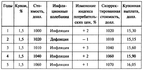 Иллюстрация к книге — Деньги. Мастер игры [i_034.jpg]