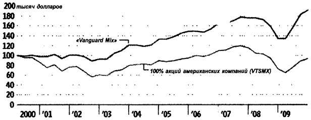 Иллюстрация к книге — Деньги. Мастер игры [i_040.jpg]