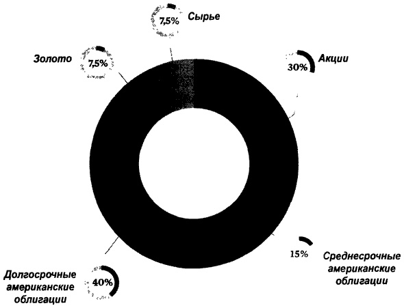 Иллюстрация к книге — Деньги. Мастер игры [i_044.jpg]