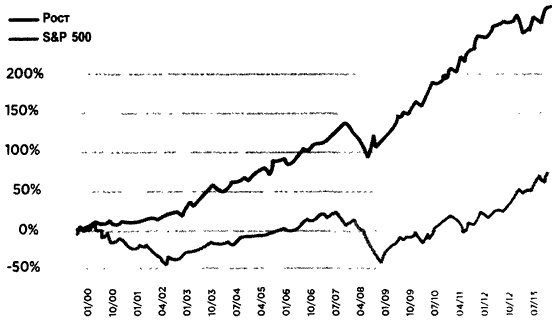 Иллюстрация к книге — Деньги. Мастер игры [i_048.jpg]