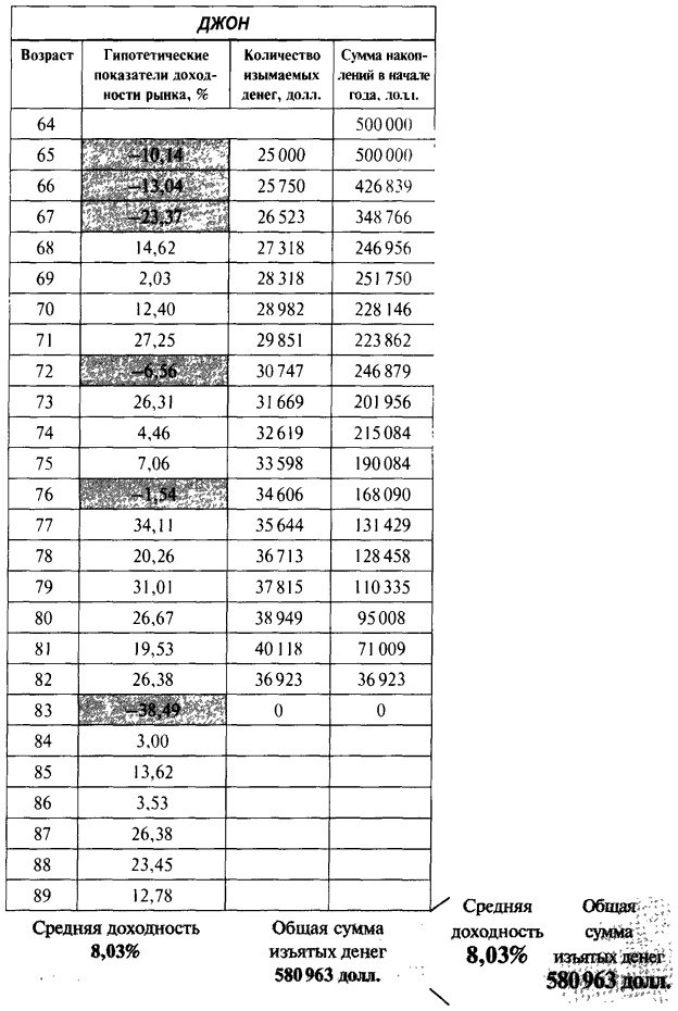 Иллюстрация к книге — Деньги. Мастер игры [i_050.jpg]