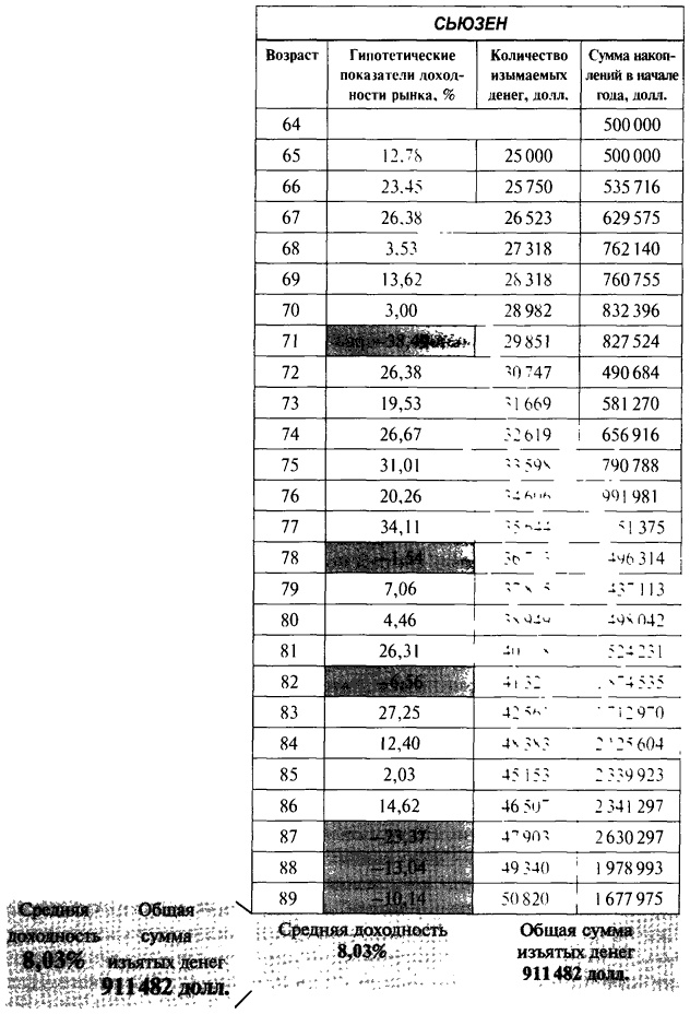Иллюстрация к книге — Деньги. Мастер игры [i_051.jpg]