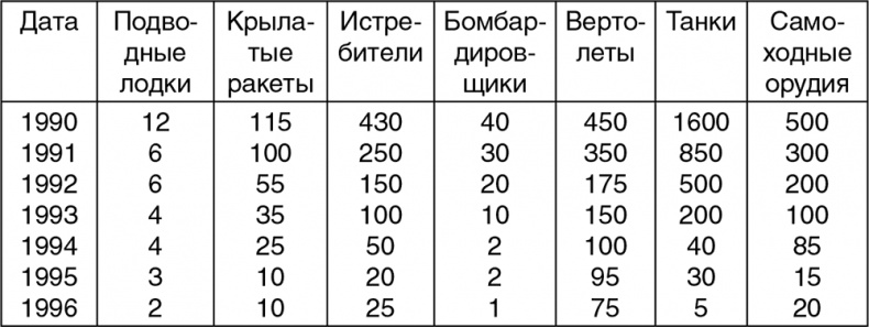 Иллюстрация к книге — Расстрел &quot;Белого дома&quot;. Черный Октябрь 1993 года [i_005.jpg]