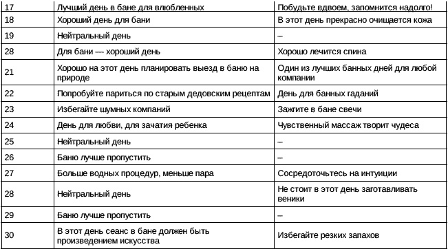 Иллюстрация к книге — SPA, баня, бассейн [i_004.jpg]