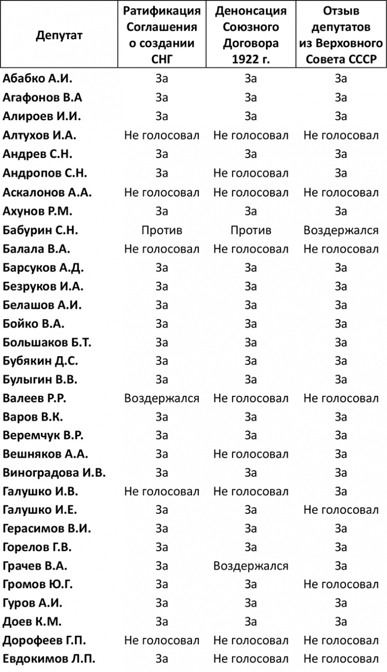 Иллюстрация к книге — Семь самураев СССР [i_028.jpg]