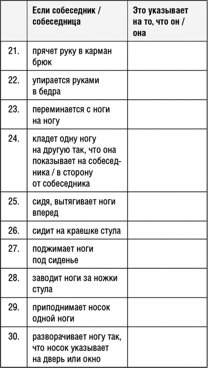 Иллюстрация к книге — Язык тела. Понимай других без слов! [i_004.jpg]