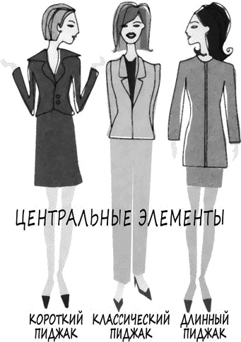 Иллюстрация к книге — Психология вашего гардероба [_458.jpg]