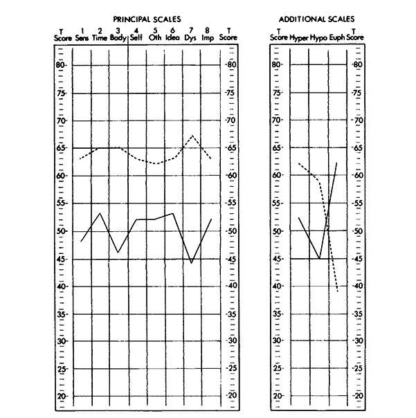 Иллюстрация к книге — Метод Сильвы. Управление разумом [_03.jpg]