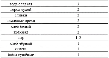 Иллюстрация к книге — Питание [Autogen_eBook_id8.jpg]