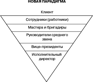 Иллюстрация к книге — Служение - истинная сущность лидерства [_2.jpg]