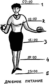 Иллюстрация к книге — Питание и долголетие [_06.jpg]