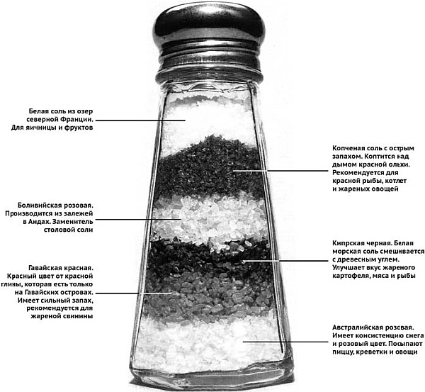 Иллюстрация к книге — Питание и долголетие [_141.jpg]