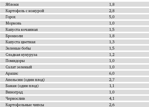 Иллюстрация к книге — Питание и долголетие [_169.jpg]