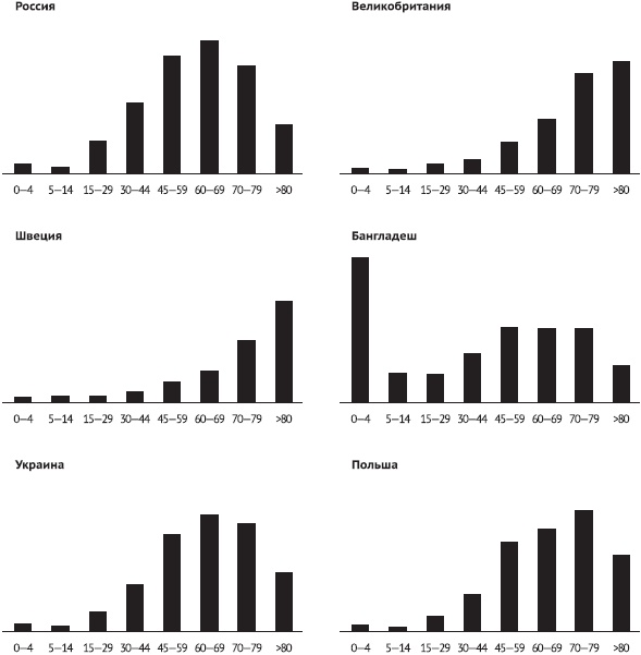 Иллюстрация к книге — Питание и долголетие [_191.jpg]