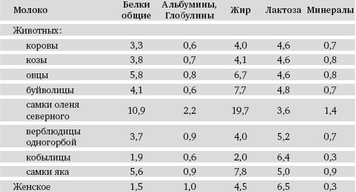 Иллюстрация к книге — Питание и долголетие [_38.jpg]