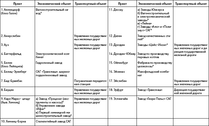 Иллюстрация к книге — Секретные инструкции ЦРУ и КГБ по сбору фактов, конспирации и дезинформации [i_004.jpg]