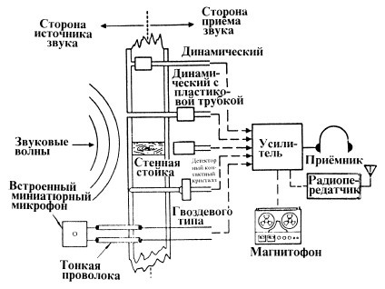 Иллюстрация к книге — Секретные инструкции ЦРУ и КГБ по сбору фактов, конспирации и дезинформации [i_006.jpg]
