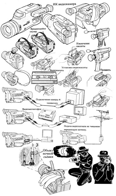 Иллюстрация к книге — Секретные инструкции ЦРУ и КГБ по сбору фактов, конспирации и дезинформации [i_097.jpg]