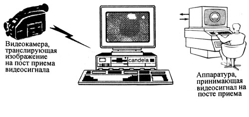 Иллюстрация к книге — Секретные инструкции ЦРУ и КГБ по сбору фактов, конспирации и дезинформации [i_098.jpg]