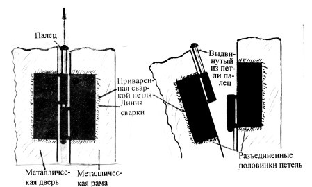Иллюстрация к книге — Секретные инструкции ЦРУ и КГБ по сбору фактов, конспирации и дезинформации [i_179.jpg]