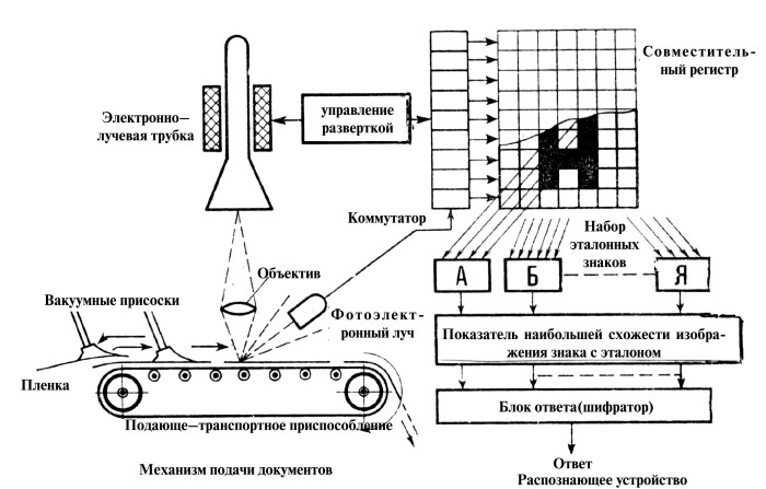 Иллюстрация к книге — Секретные инструкции ЦРУ и КГБ по сбору фактов, конспирации и дезинформации [i_233.jpg]
