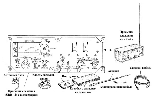 Иллюстрация к книге — Секретные инструкции ЦРУ и КГБ по сбору фактов, конспирации и дезинформации [i_256.jpg]
